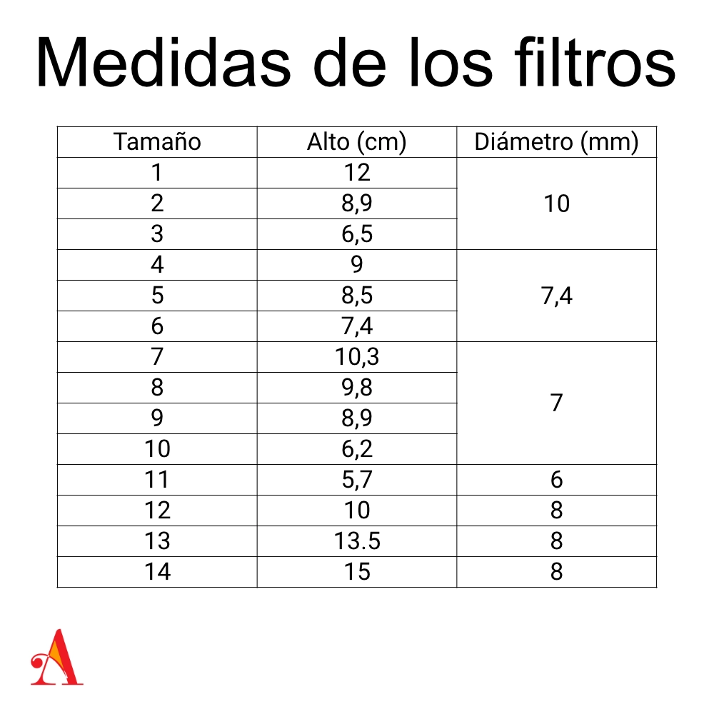 tabla filtros Medidas de los filtros para humidificador